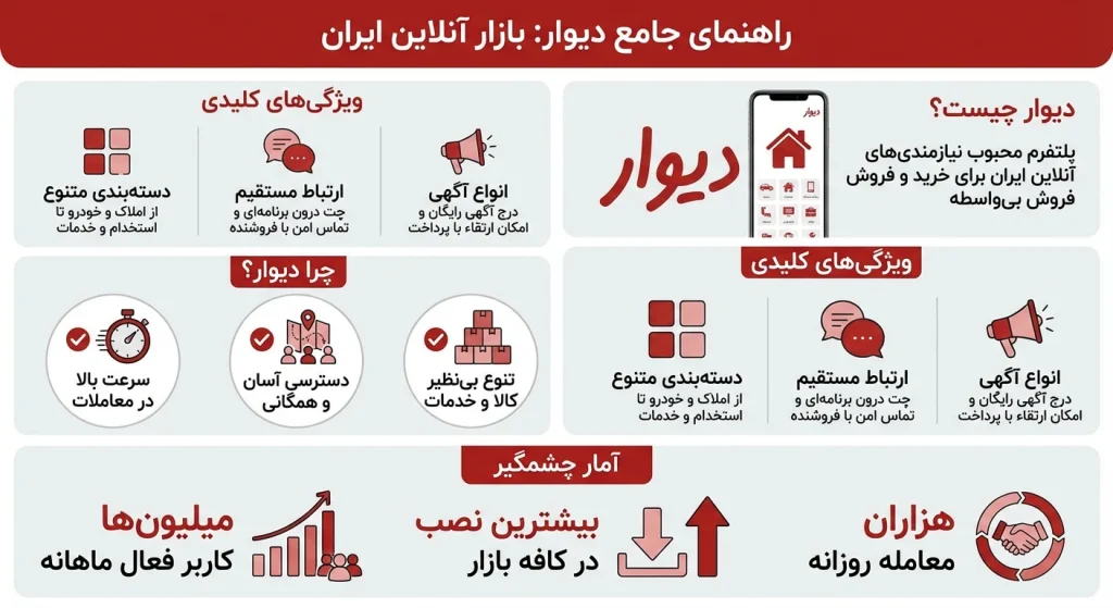 مزایای نصب دیوار با لینک مستقیم